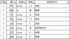寸加偏旁组词