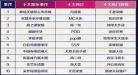 热搜预定百度云