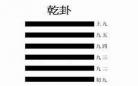 周易乾卦坤卦