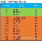 世界上哪里有戒同所
