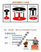 全球高考154是谁