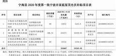橙光游戏破解版最新完结