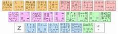 五笔字根查询